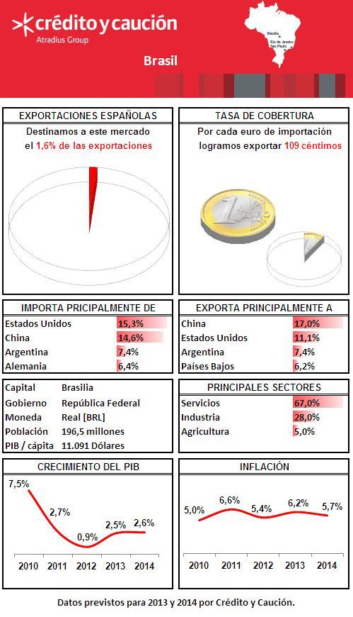 Brasil Brasil
