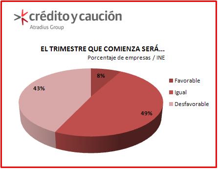Perpectivas Perpectivas