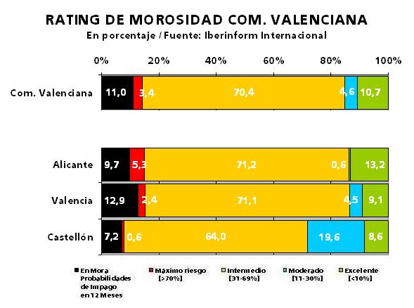 C.Valenciana C. Valenciana