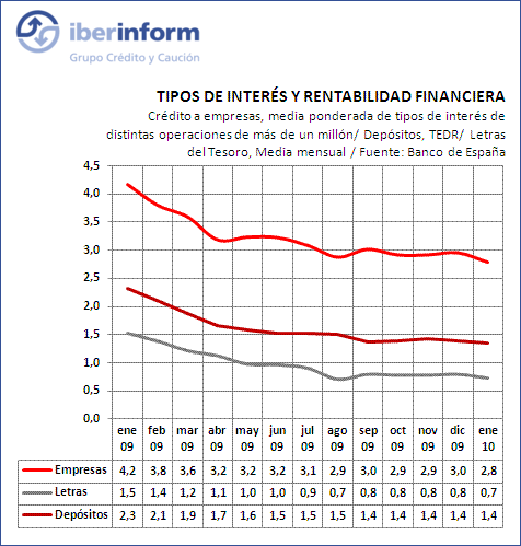 financiacion3 financiacion3