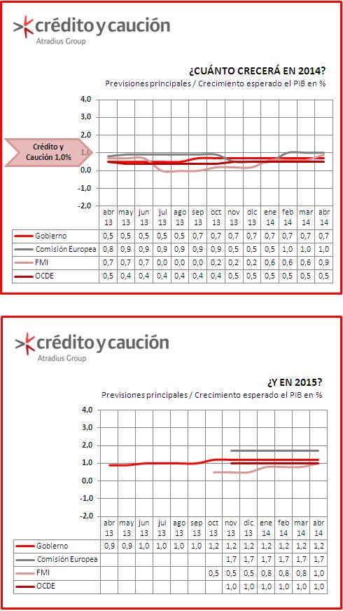 Prevision FMI Prevision FMI