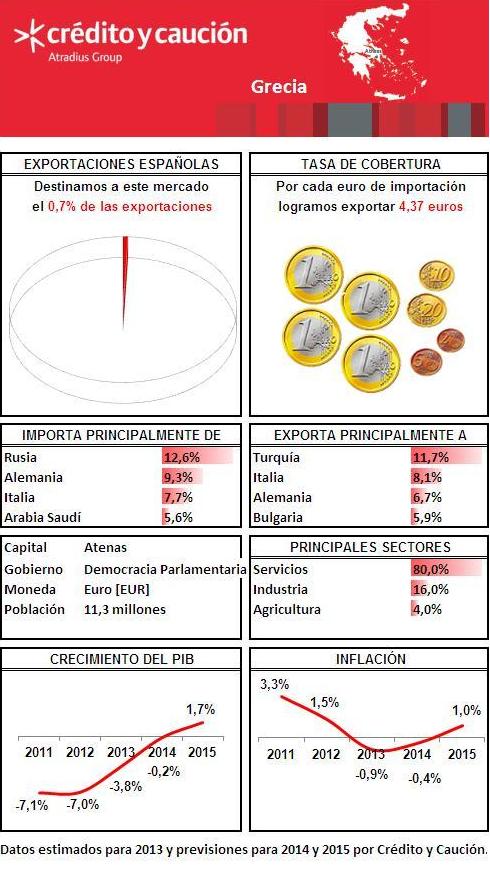 Grecia Grecia