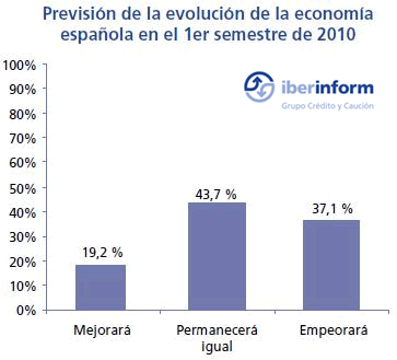 perspectiva perspectiva