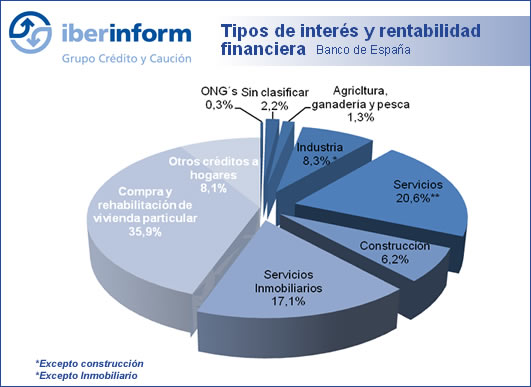 Tipos de interés y rentabilidad financiera Tipos de interés y rentabilidad financiera