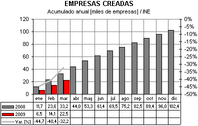 empresas disueltas empresas disueltas