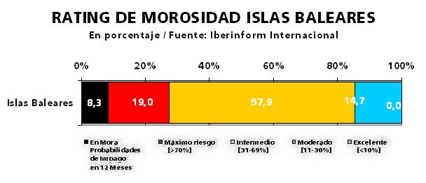 Baleares Baleares