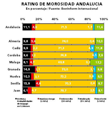 Andalucía Andalucía