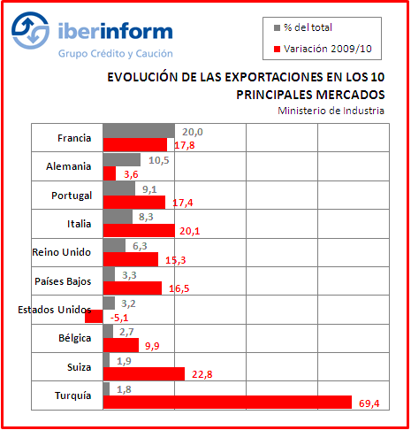 Evolución Evolución