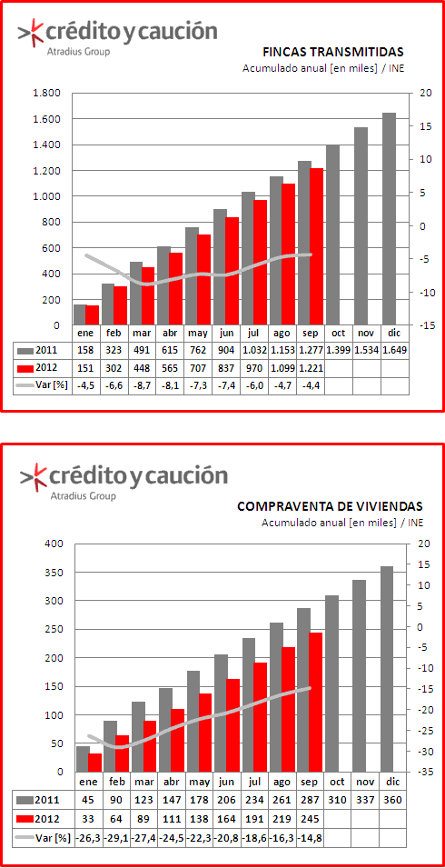 vivienda vivienda