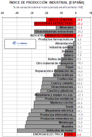 produccion industrial produccion industrial