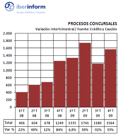 Insolvencias Insolvencias