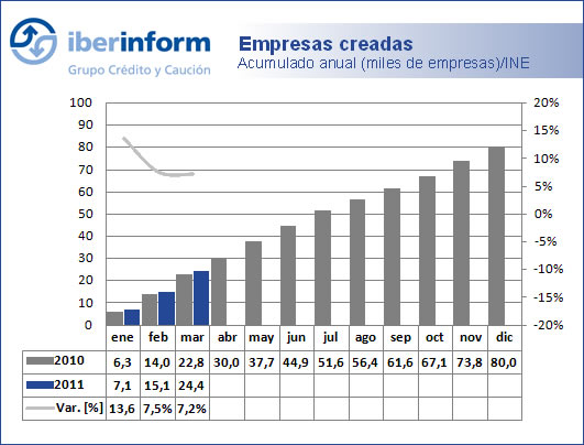 empresas creadas empresas creadas