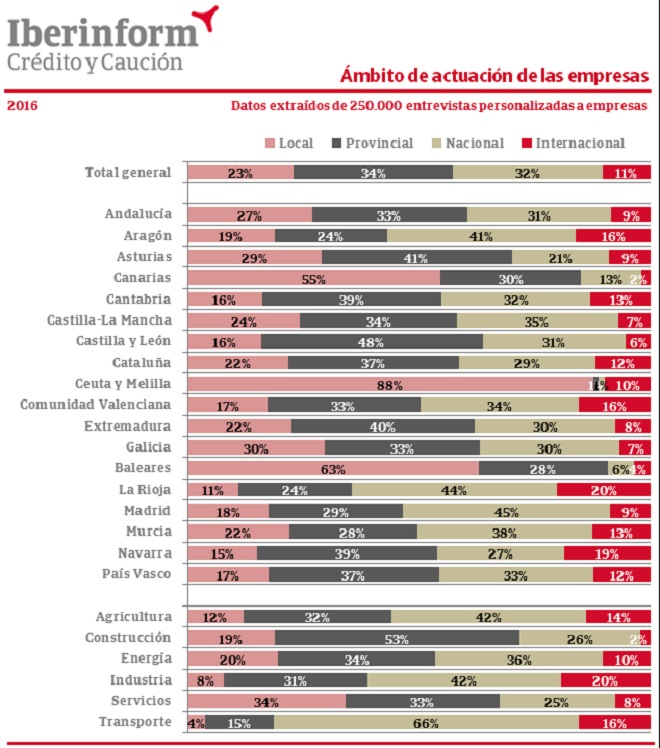 ambito de actuacion internacional de las empresas ambito de actuacion internacional de las empresas