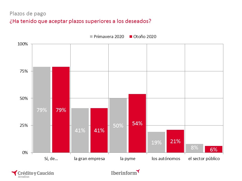 Estudio_otoño_aceptar_plazos