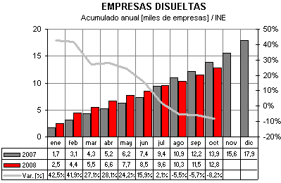 Empresas disueltas españa Empresas disueltas españa