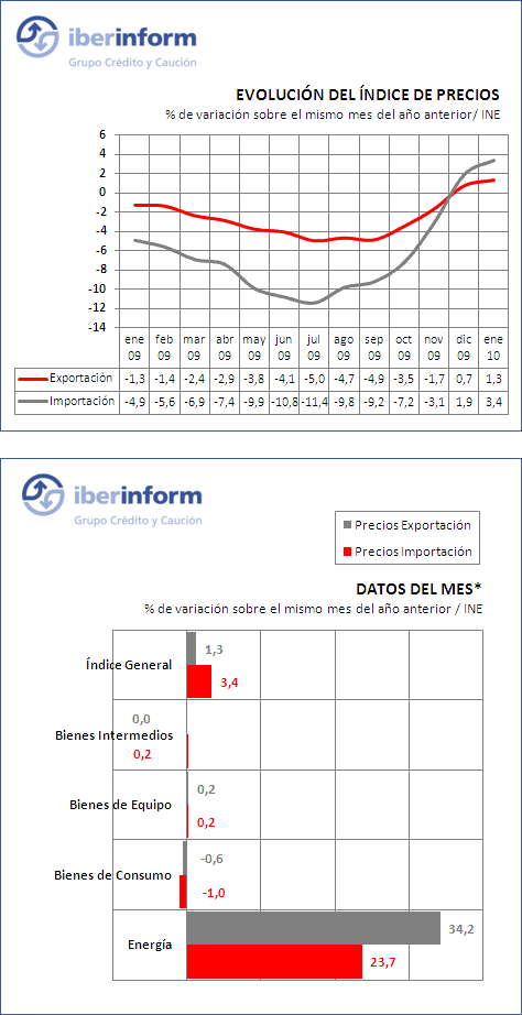 exportaciones exportaciones