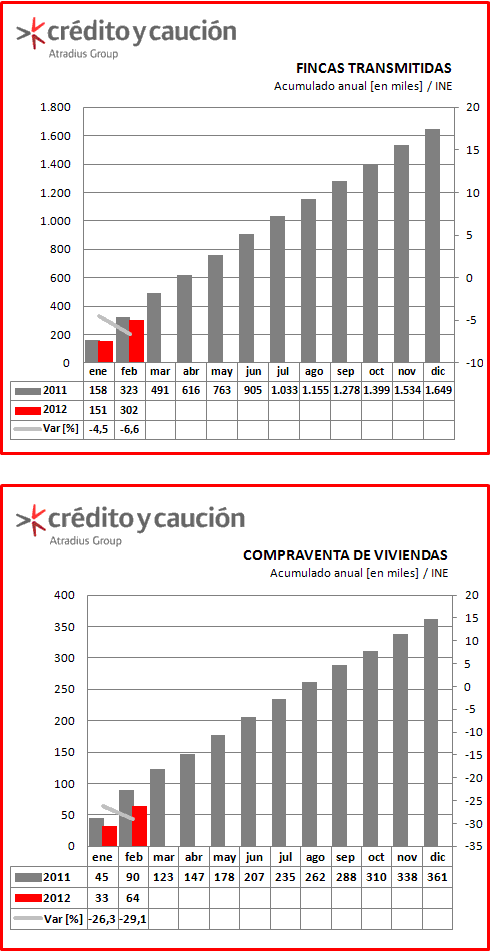 Datos vivienda Datos vivienda