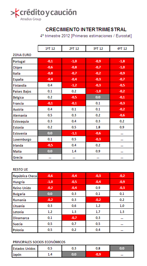 PIB alemania y Francia PIB alemania y Francia