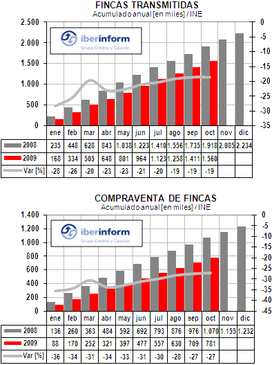 compraventa compraventa