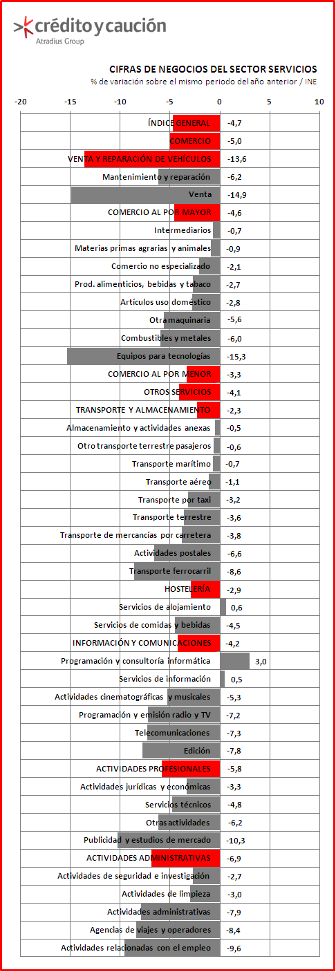 Servicios Servicios