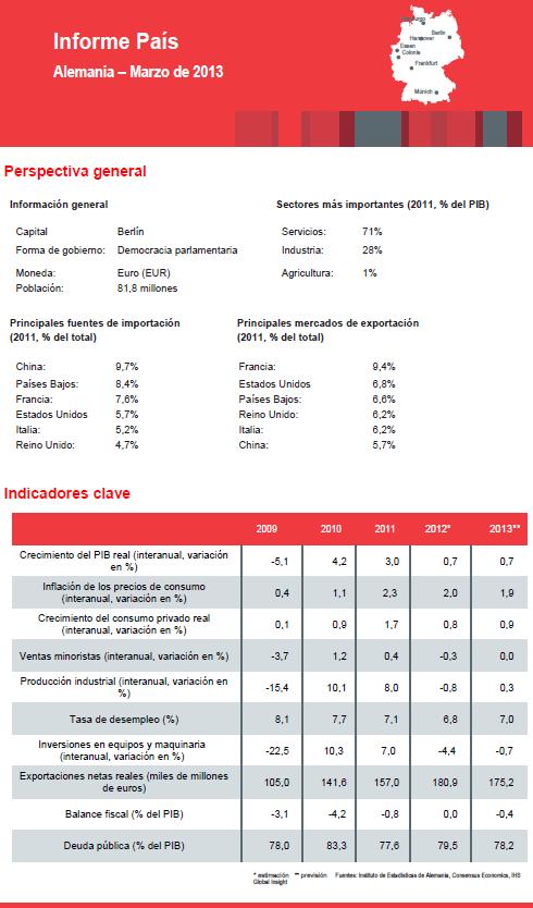 Informe Alemania
