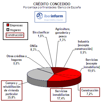 crecimiento crédito3 crecimiento crédito3