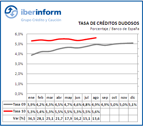 Tasa de morosidad bancaria Tasa de morosidad bancaria