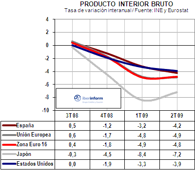 18 economias 18 economias