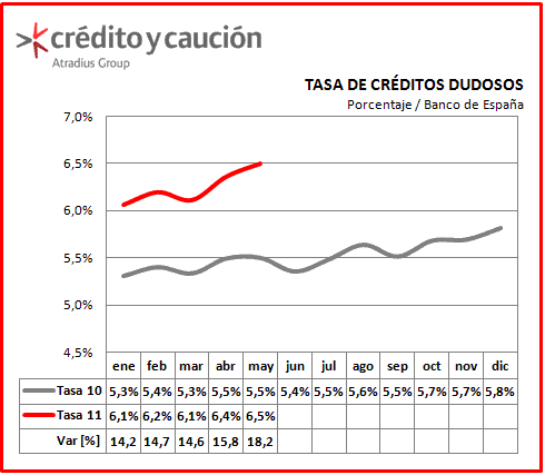 Exportacion Exportacion