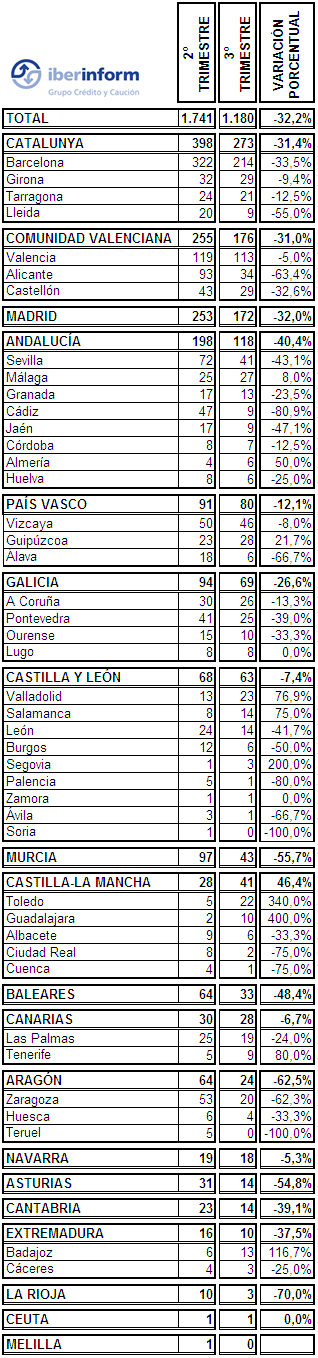 niveles insolvencias1 niveles insolvencias1