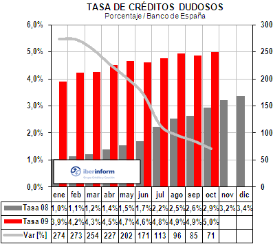 tasa morosidad1 tasa morosidad1
