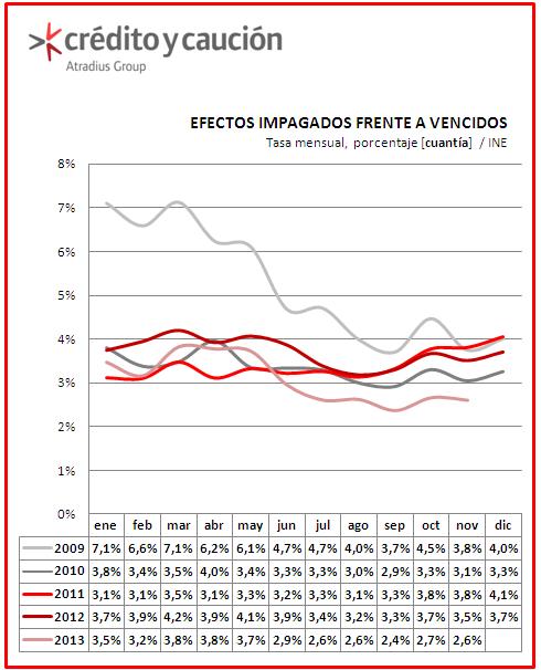 impagados impagados