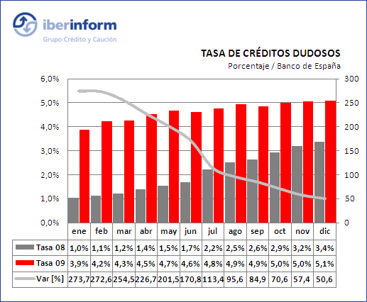 tasa morosidad2 tasa morosidad2