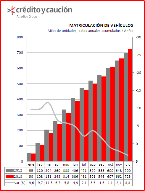matriculas matriculas