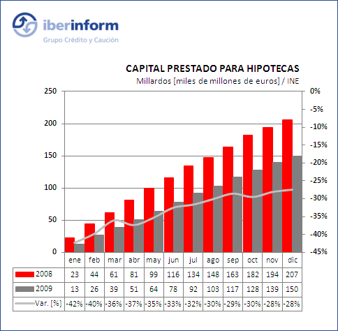 capital prestado capital prestado