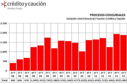 Concursos Concursos