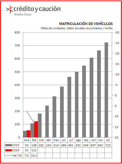 matriculacion matriculacion