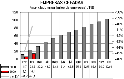 empresas creadas empresas creadas 1