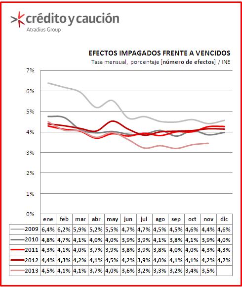 impagados 3 impagados 3