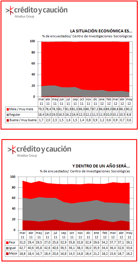 Previsiones Previsiones