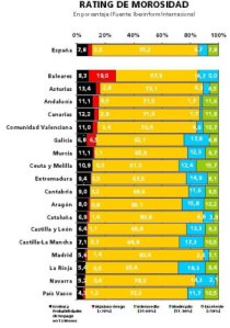 Empresas España Morosidad