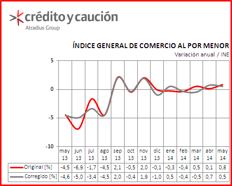 comercio comercio